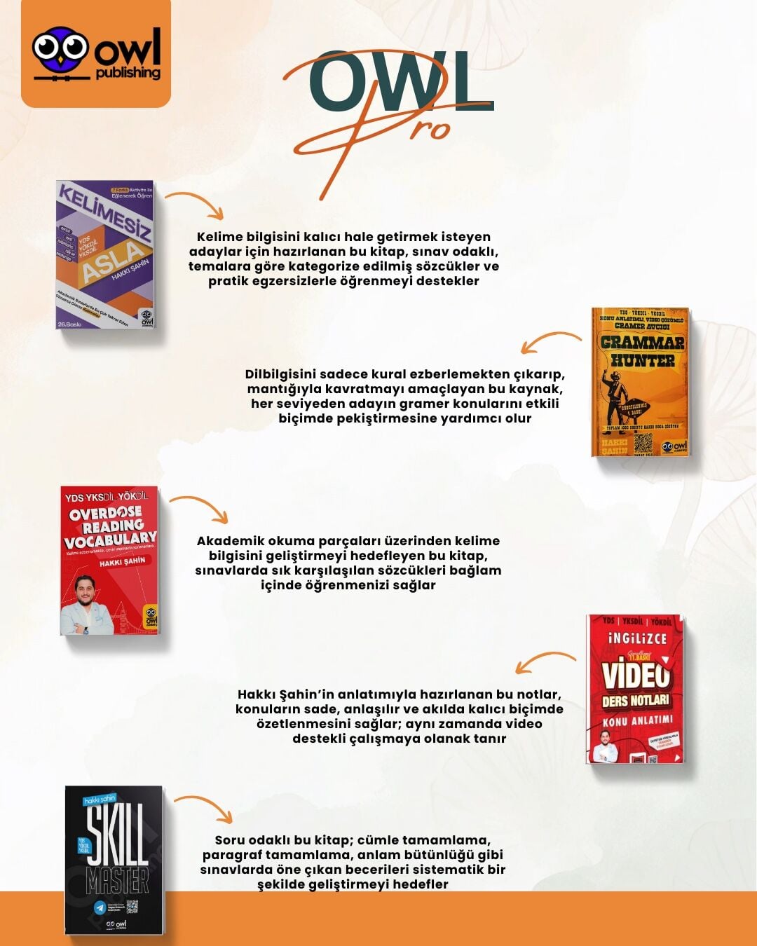 OWL Pro | İleri Seviye Tüm Yönleriyle Sınav Hazırlık Seti | Owl Publishing